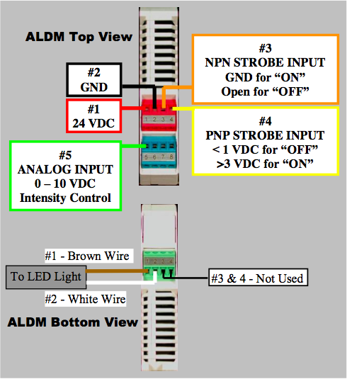 Machine Vision Lighting | Spectrum Illumination